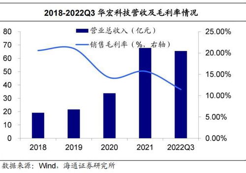 华宏转债 国内领先的再生资源加工装备专业制造商和综合服务提供商