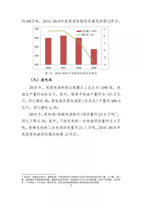 商务部 中国再生资源回收行业发展报告