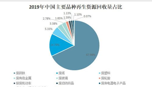 新的商机已经出现 废品却成抢手货,资源再生行业很有潜力