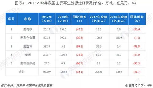 2019年再生资源行业市场分析 废纸回收价格小幅下降