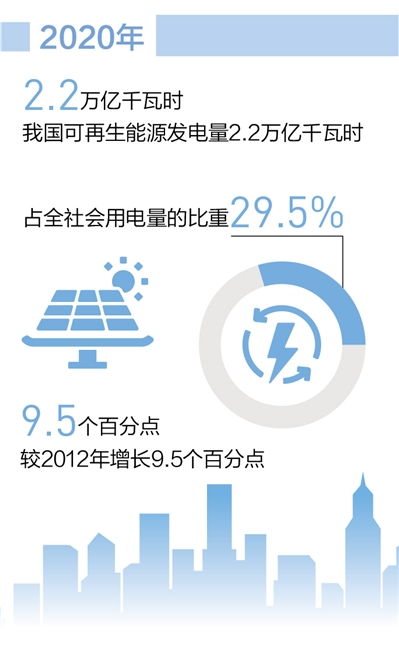 清洁低碳,能源结构这样转型