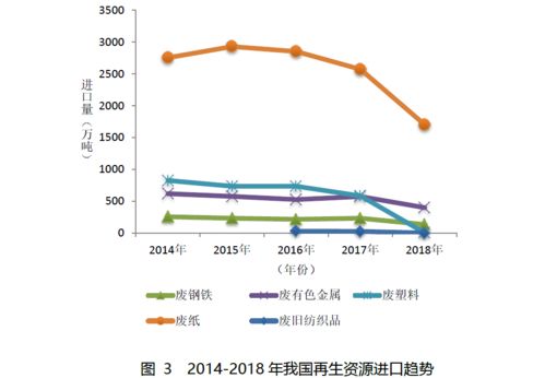再生资源回收企业系列之一 行业税收政策沿革及税收痛点问题