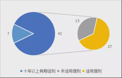 全文发布 再生资源行业涉税刑事风险报告 2022