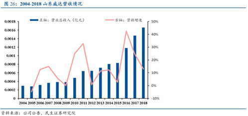 口罩设备专题 供需缺口大,设备需求旺盛
