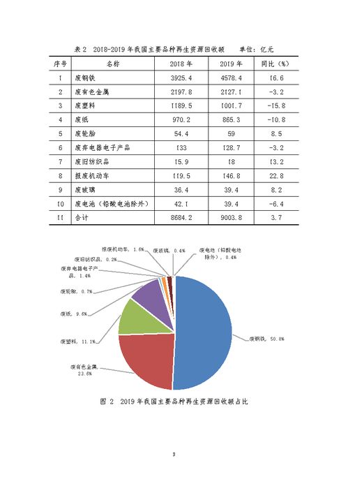 中国再生资源回收行业发展报告2020 
