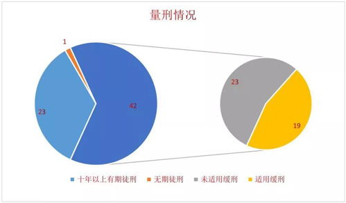 全文发布 再生资源行业涉税刑事风险报告 2022
