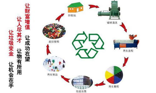 最新 再生资源行业可设立个体户核定征收了