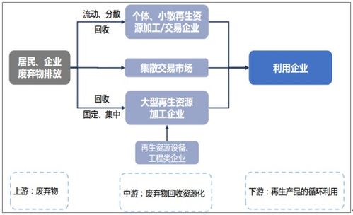 2018年我国再生资源行业市场现状及回收总值测算