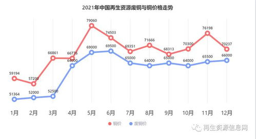 多重政策驱动下2020 2021年我国再生资源行业发展回顾及展望